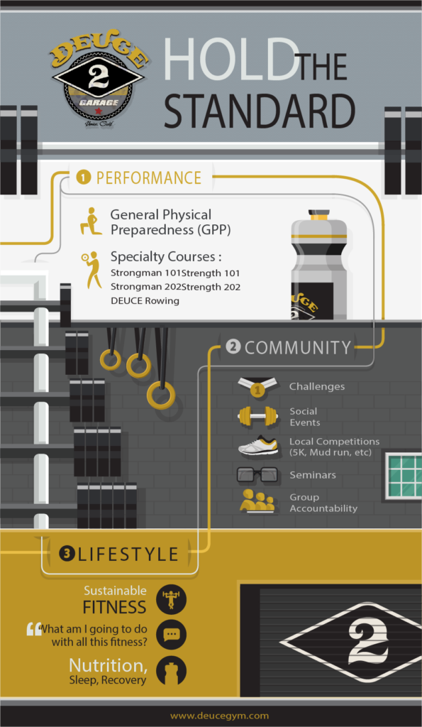 DEUCE Gym - Infographic.ai-01