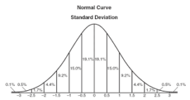 Fat Tails: Life Outside of the Bell Curve | DEUCE Gym